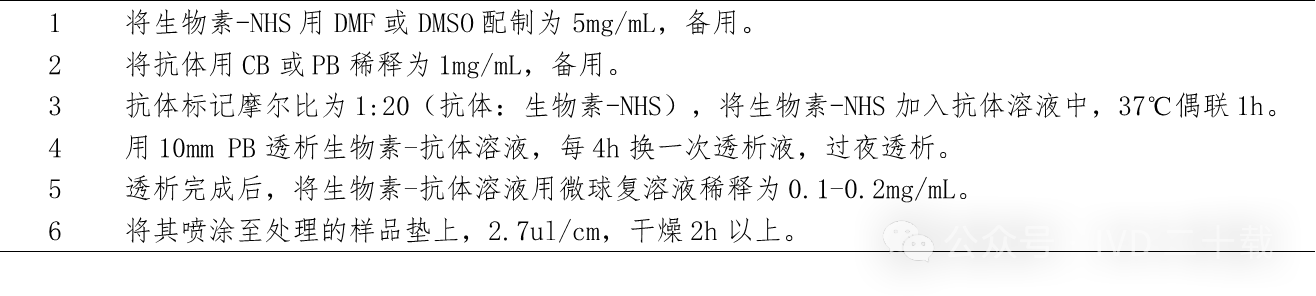 链霉亲和素5 链霉亲和素5