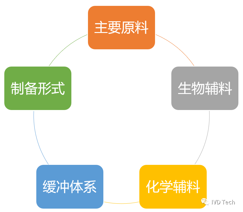 校准品1