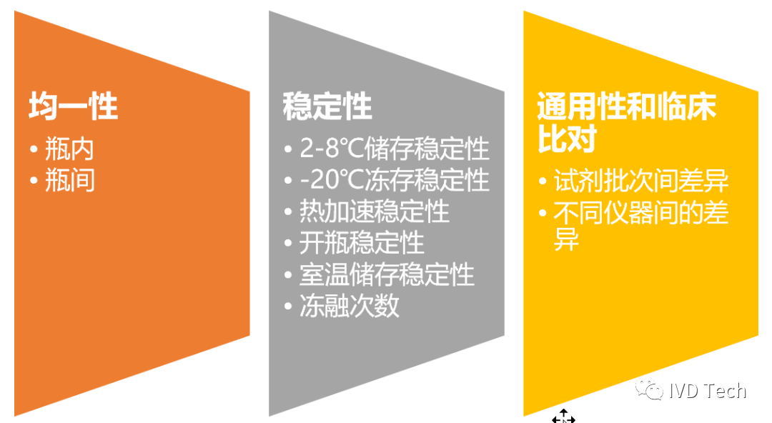 校准品2