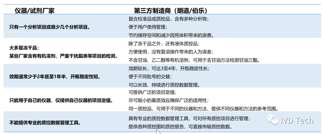 校准品3