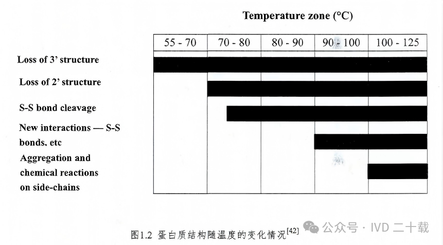 作用力2 作用力2