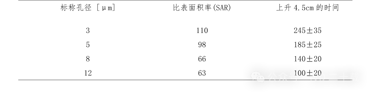 硝酸纤维素膜1 硝酸纤维素膜1