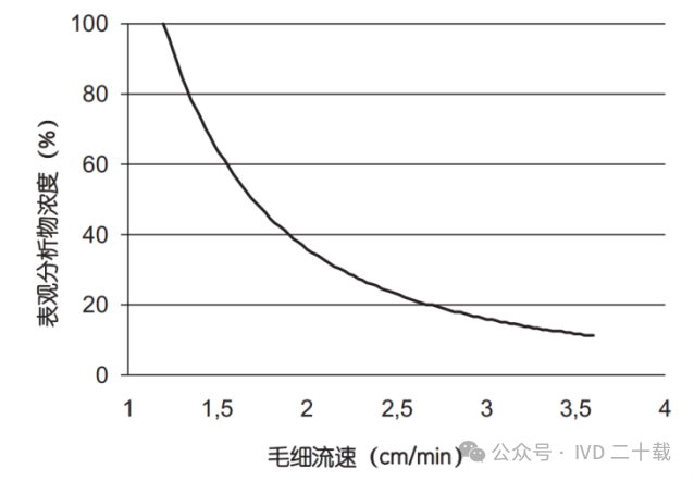 硝酸纤维素膜2 硝酸纤维素膜2