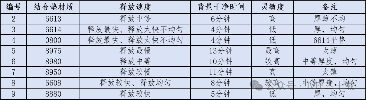 结合垫8 结合垫8